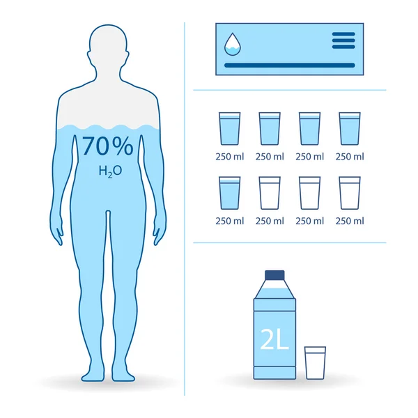 Balanço hídrico ilustração plana —  Vetores de Stock