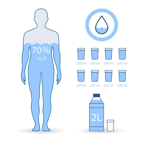 Su dengesini düz çizim