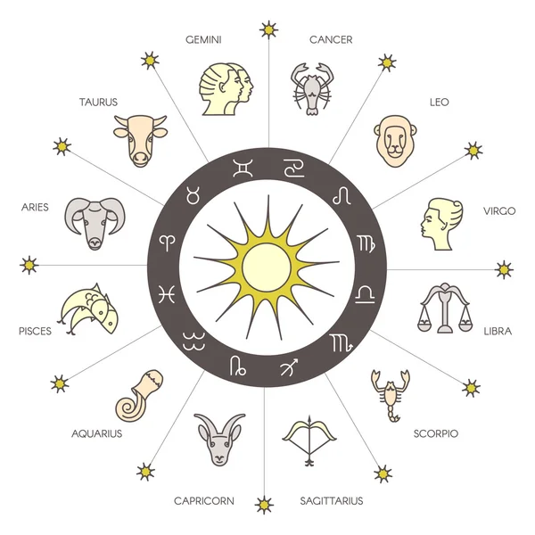 Círculo zodiacal com signos astrológicos — Vetor de Stock