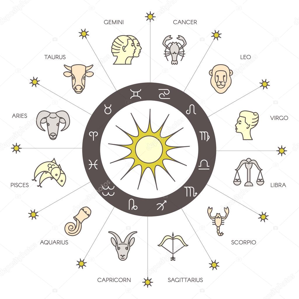 Zodiacal circle with astrology signs 