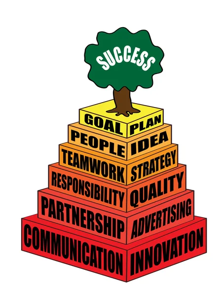 Εργασία και καριέρα πυραμίδα από κύρια χαρακτηριστικά ότι είναι ανάγκη για επιτυχία. — Διανυσματικό Αρχείο