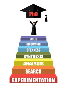 Temel gereksinimleri akademik kariyer başarı merdivenleri. İyi araştırma ve felsefe doktoru temel özellikleri.