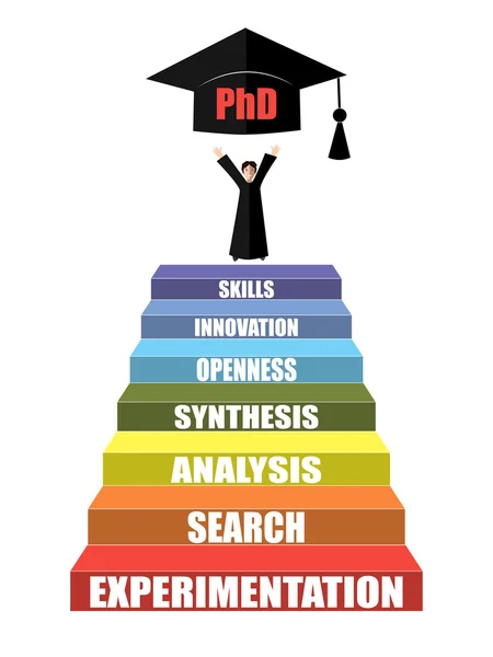 Stairs with main requirements of academic career success. Main features of good research and philosophy doctor. — Stock Vector