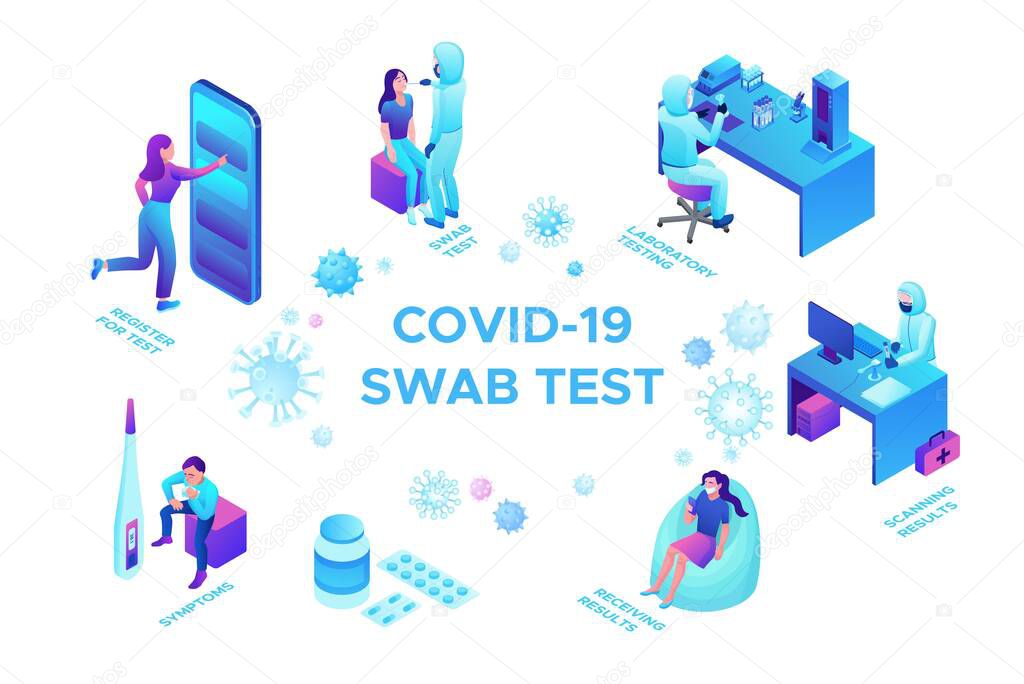 Covid-19 nasal swab test, isometric medical concept, Coronavirus vector icon, people in mask in laboratory, design template, infographic illustration isolated on white background
