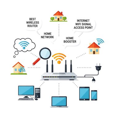 Ev ve evle kablosuz bağlantı
