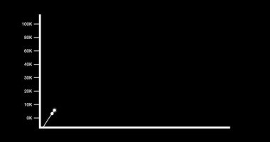 Animasyon Çizgi Çizelgesi İş Büyütme Veri Görselleştirmesi. Grafik grafiğindeki iş büyümesi konsepti pazarlama satış gelirlerinin arttığını gösteriyor