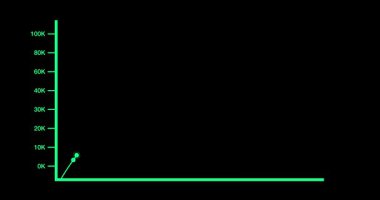 Animasyon Çizgi Çizelgesi İş Büyütme Veri Görselleştirmesi. Grafik grafiğindeki iş büyümesi konsepti pazarlama satış gelirlerinin arttığını gösteriyor