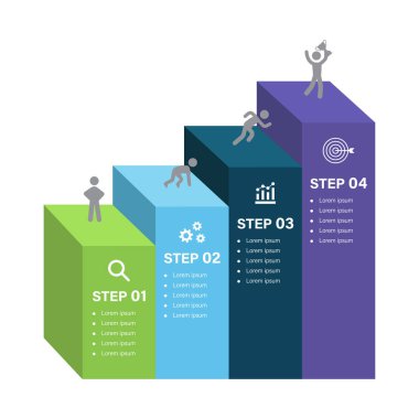 4 Adım İş Süreci Bilgileri, Araştırma, Planlama, Analiz, Başarı