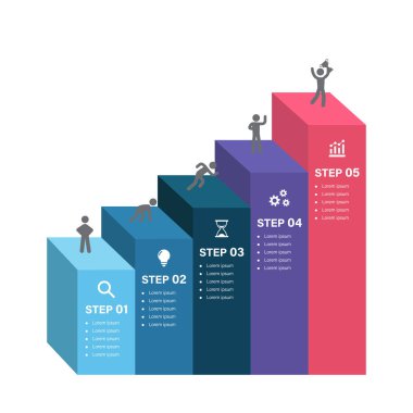 5 Adım İş Süreci Bilgi, Araştırma, Fikirler, Zamanlama, Geliştirme, Başarı