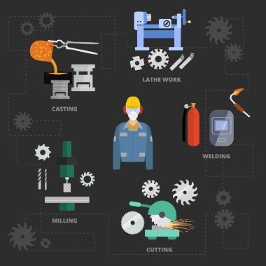 Metaworking poster şablonu.