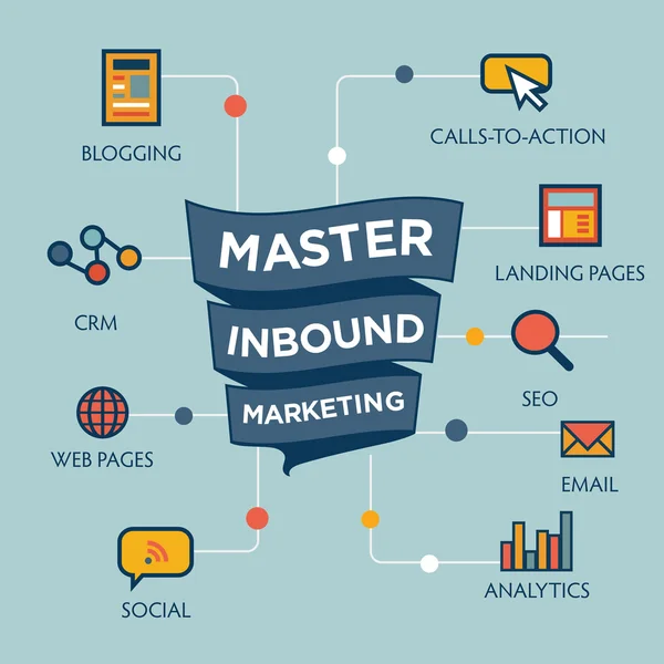 Inbound Marketing grafik — Stock vektor