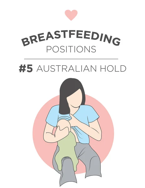 オーストラリア - 母乳育児を地位します。 — ストックベクタ