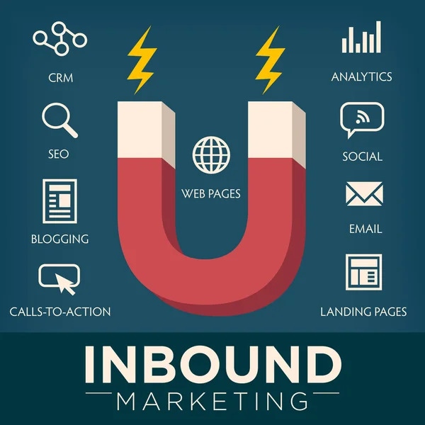 Inbound Marketing Graphic — Stock Vector