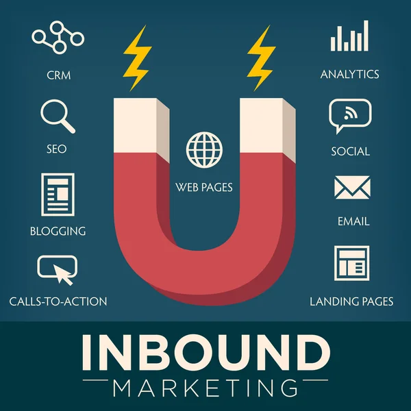 Gráfico de Inbound Marketing —  Vetores de Stock