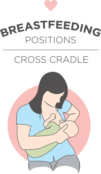 Kruis Cradle borstvoeding positie — Stockvector