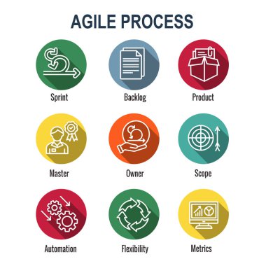 Agile Scrum Süreci, simge kümeli geliştirme