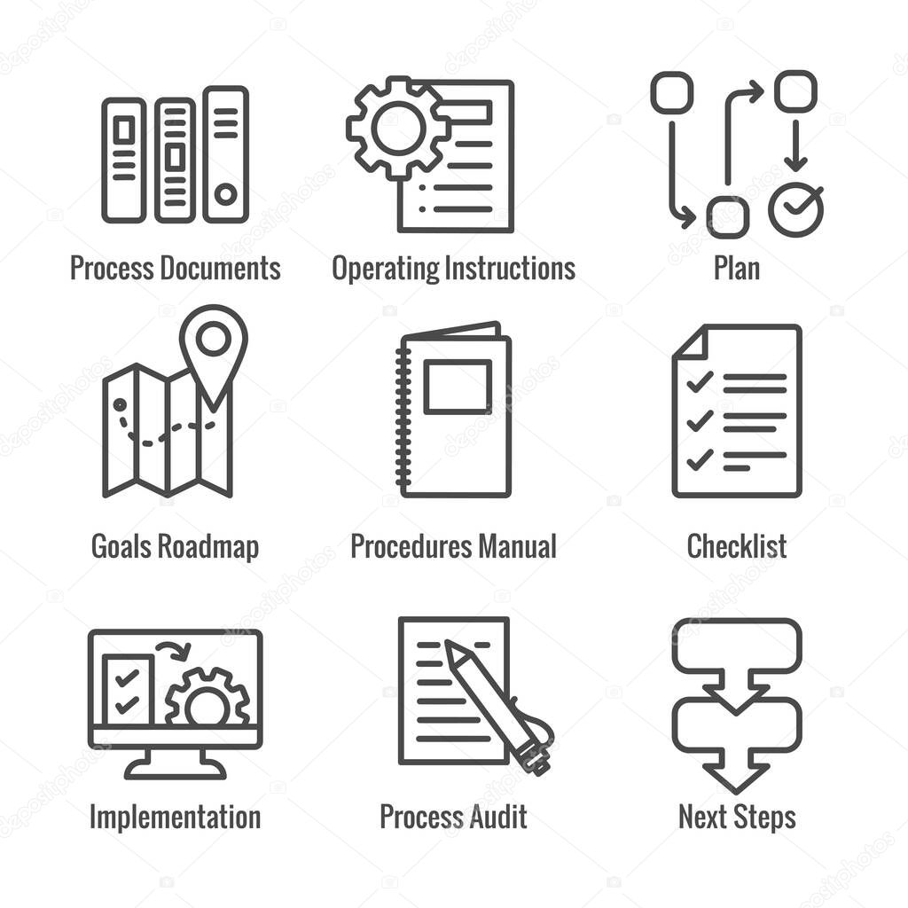 Standard Procedures for Operating a Business - Manual, Steps, and Implementation including outline icons sop