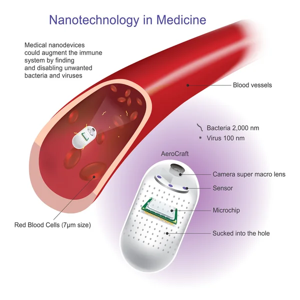 Nano tecnologia médica — Vetor de Stock