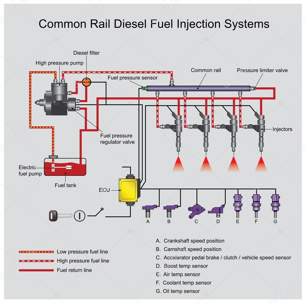 Common rail diesel systems. Vector Arts, Illustrator. Stock Vector Image by  ©pattarawit #122500312
