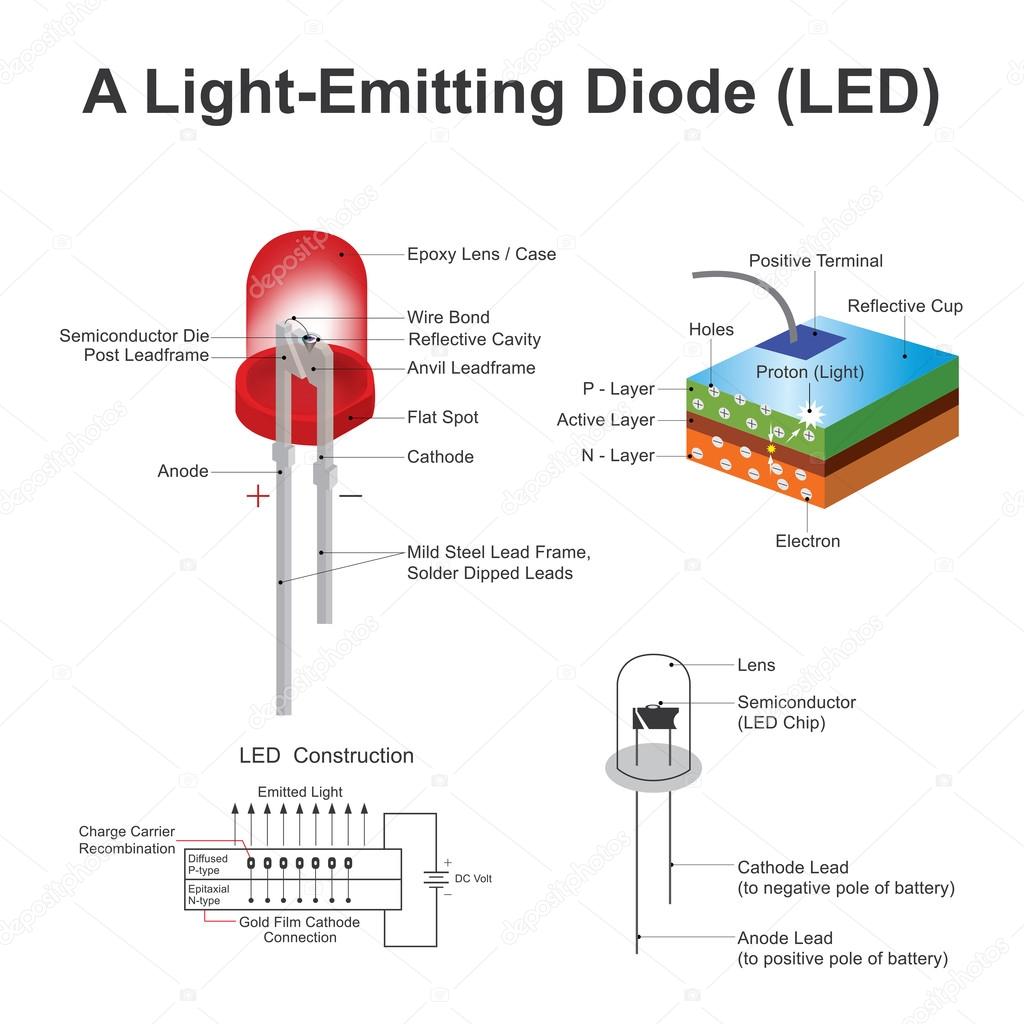 A light emitting diode led. Vector, Illustration.
