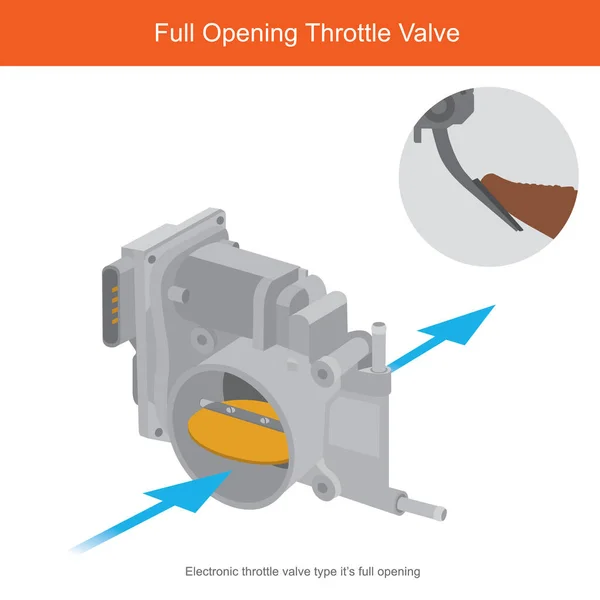 フルオープンスロットルバルブ エンジン燃焼のための空気摂取量を与えるために完全な開口ながら 作業スロットルバルブを説明するためのイラスト — ストックベクタ