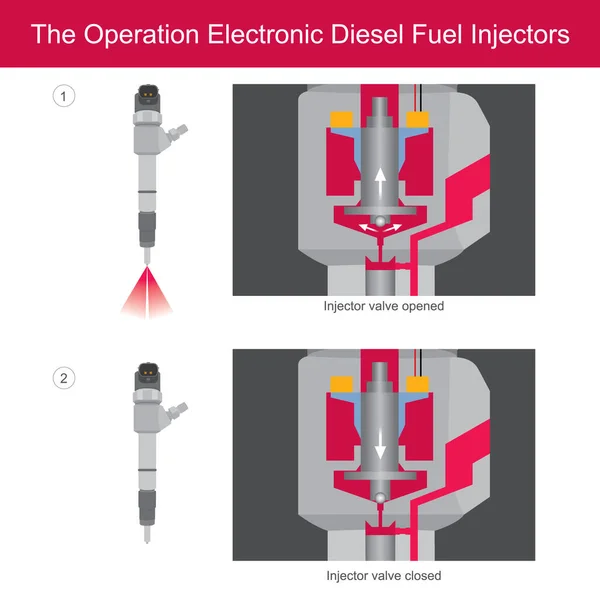 Inyectores Combustible Diesel Common Rail Ilustración Muestra Solenoide Operación Inyectores — Vector de stock