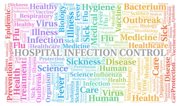 Hospital Infection Control typography word cloud create with text only.