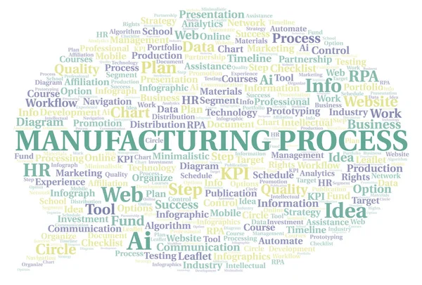 製造工程タイポグラフィワードクラウドはテキストのみで作成 — ストック写真