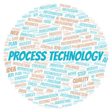 Süreç Teknolojisi tipografi kelime bulutu sadece metin ile oluşturulur. 