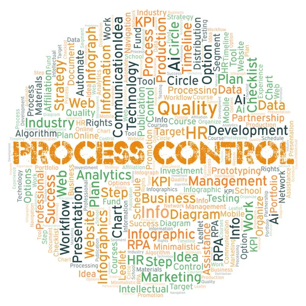 Process Control typography word cloud create with text only.