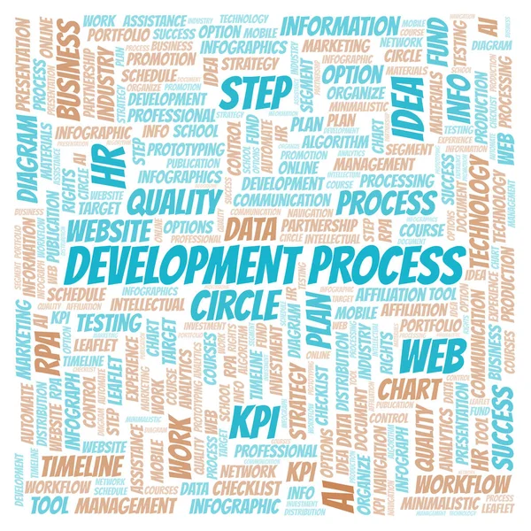 Development Process typography word cloud create with text only.
