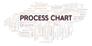 İşlem Grafiği kelime bulutu sadece metin ile oluşturulur.