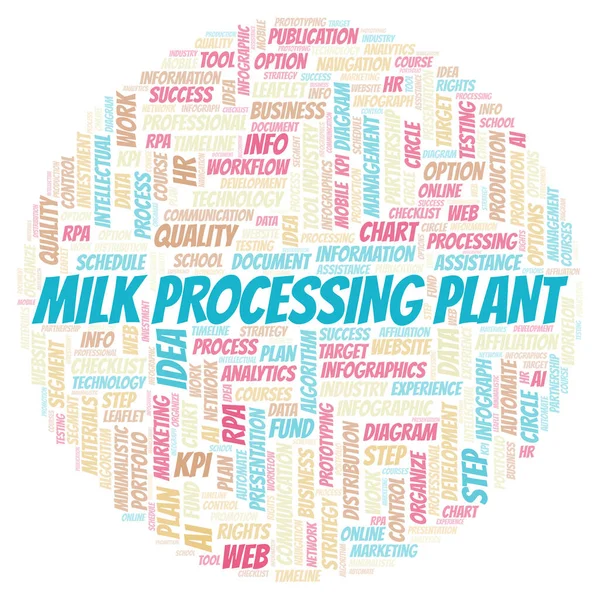 Milk Processing Plant typography word cloud create with text only.