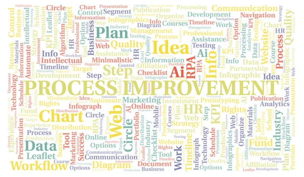 Process Improvement typography word cloud create with text only.