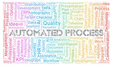 Otomatik Süreç tipografi kelime bulutu sadece metin ile oluşturulur.