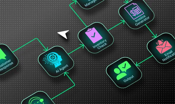 AI temsilcisi müşteri siparişi envanter faturası iş akışı sistemini yönetir