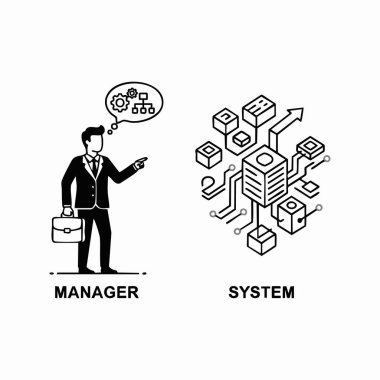 yönetici planlama sistemi geliştirme süreci.