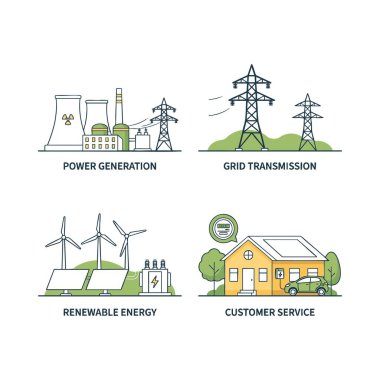 Enerji üretim ve tedarik zinciri
