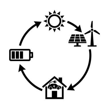 Yeşil Enerji Üretim ve Tüketim Süreci Simgesi