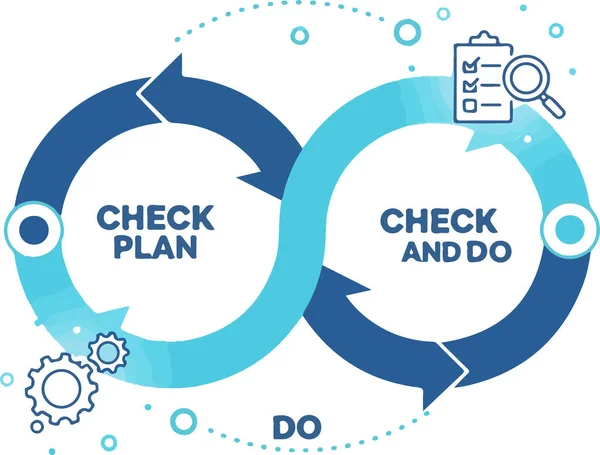 Dairesel diyagramı kontrol et ve uygula