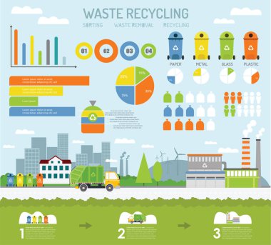 Atık ayıklama ve geri dönüşüm süreci bilgi grafikleri. Farklı çöp türleri: kağıt, plastik, cam, metal. Atık kullanımı, kamyonla ulaşım. Atık ayrımı ve geri dönüşüm kavramı.
