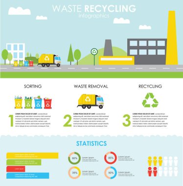 Bilgi grafikleri konsepti. Atık yönetimi ve geri dönüşüm düz bir şekilde. Atık geri dönüşüm süreci. Farklı çöp türleri: kağıt, plastik, cam, metal. Atık kullanımı, kamyonla ulaşım.