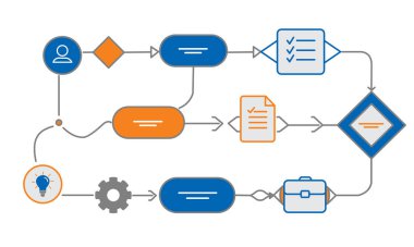 Çalışan Gemide Çalışma Akışı Diyagramı