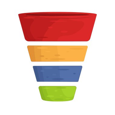 Pazarlama hunisi, müşterilerin ilk farkındalıktan son dönüşüme veya satın almaya kadar olan yolculuklarını temsil eder..