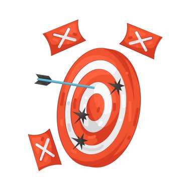 Kaçırılan Hedef karşılanmamış hedefler veya başarısız girişimler temsil ediyor.