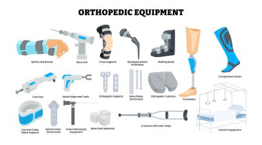 Ortopedik ekipman seti koleksiyonu, etiketli sabitler ve teller, kemik matkabı, diz destekleri, kalça protezleri, yürüyüş botu, sıkıştırma çorabı, döküm testeresi, implant, vida, yastık.