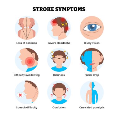 Semptomları simge tıbbi tasarımı ile birlikte tanıtım posteri ile felç edin. Etiketli kayıp dengesi, başlık, bulanık görme, yutkunmakta zorluk, baş dönmesi, yüz düşüşü, konuşma zorluğu, kafa karışıklığı, felç.