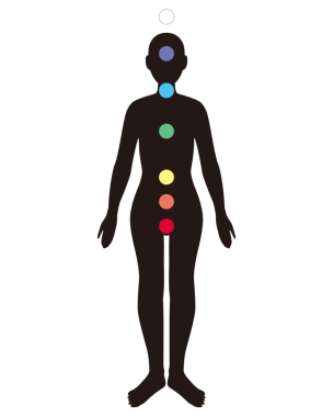 Bu yedi çakranın bir resmi..