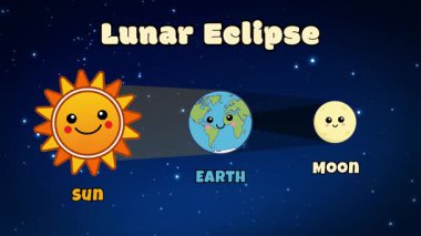 Ay tutulması animasyonu Kawaii Doodle çizgi film karakteri tarzında. Çocuk Eğitimi İçin Uygun.