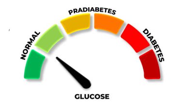 Dinamik Kan Şekeri Seviyesi Göstergesi: Diyabet, Prediyabet ve Normal Kan Şekeri İzleme